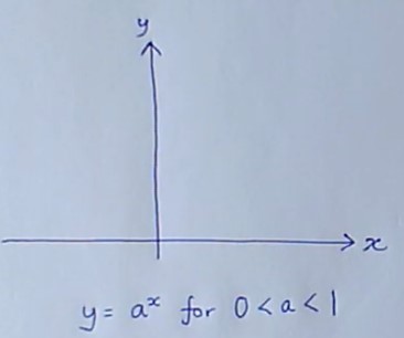 Powers and Indices